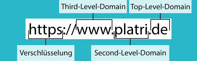 Grafik zur Übersicht, wie eine Domain aufgebaut ist